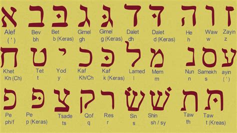 Bahasa Ibrani